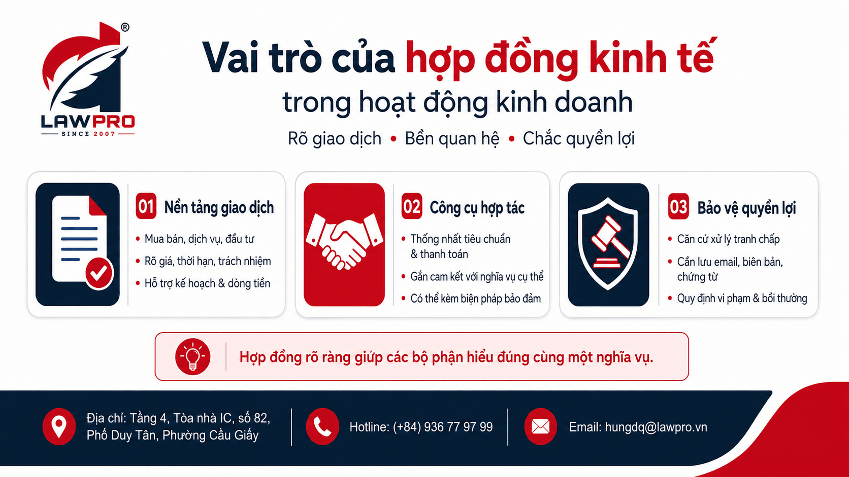 Vai trò của hợp đồng kinh tế trong hoạt động kinh doanh